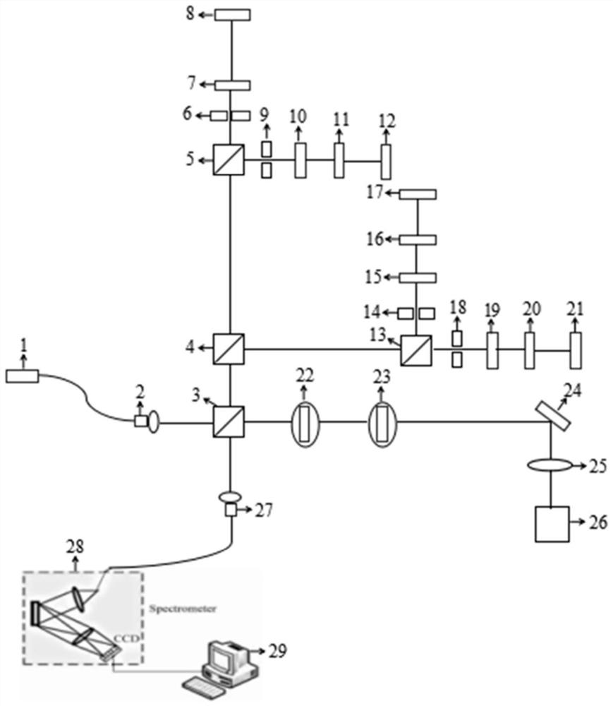 Free space type Mueller OCT imaging system for full-automatic time division detection and imaging method