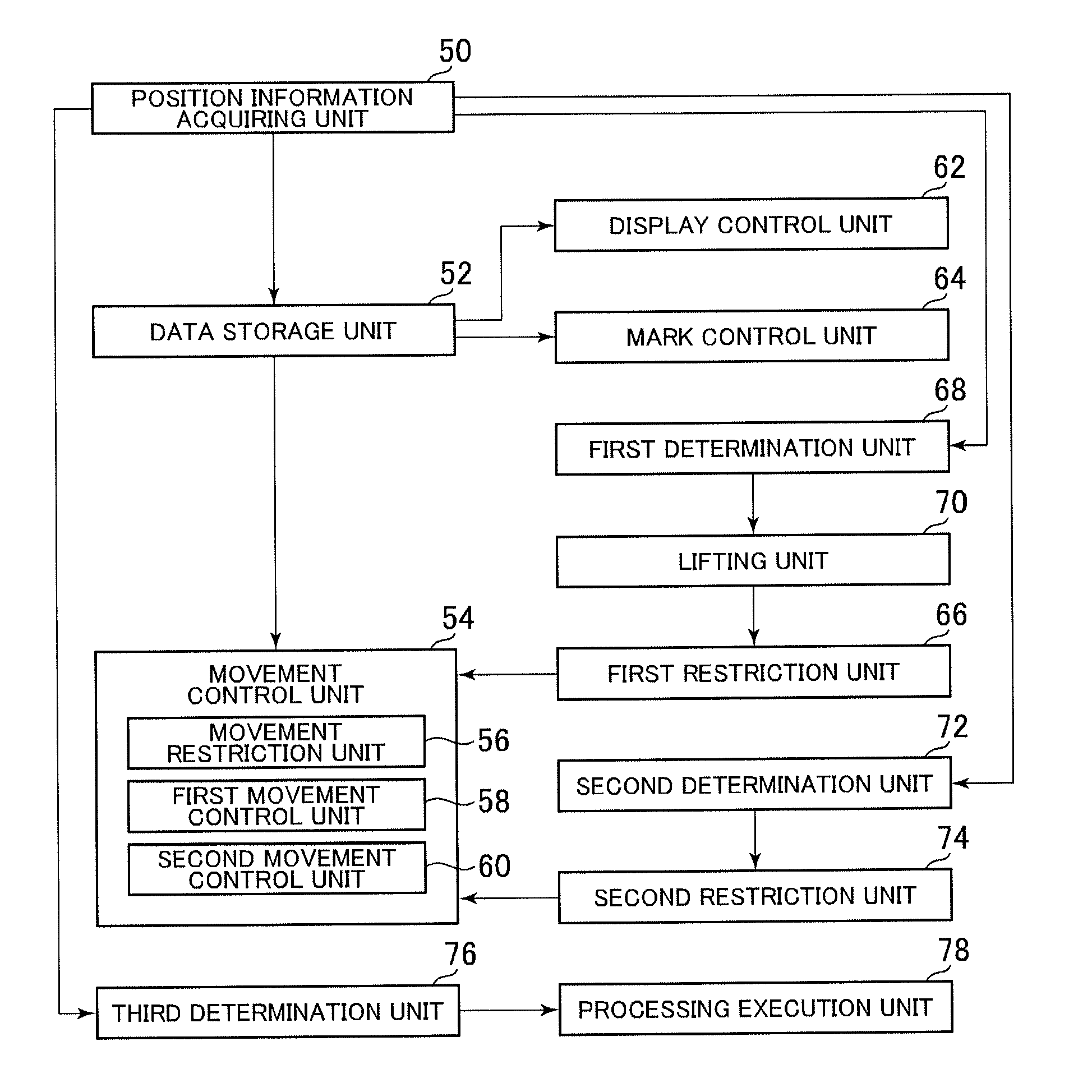 Movement control device, control method for a movement control device, and non-transitory information storage medium