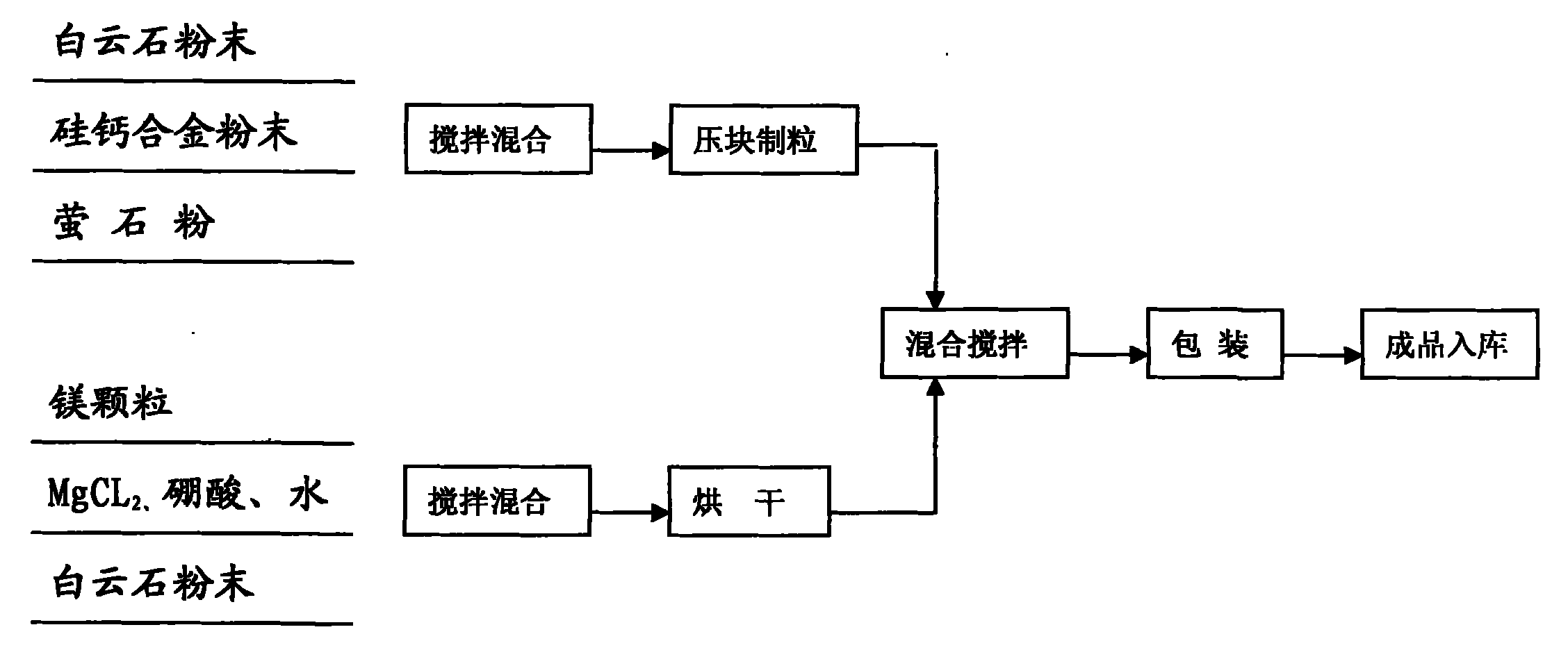 Method for preparing magnesium-based desulfurizing agent