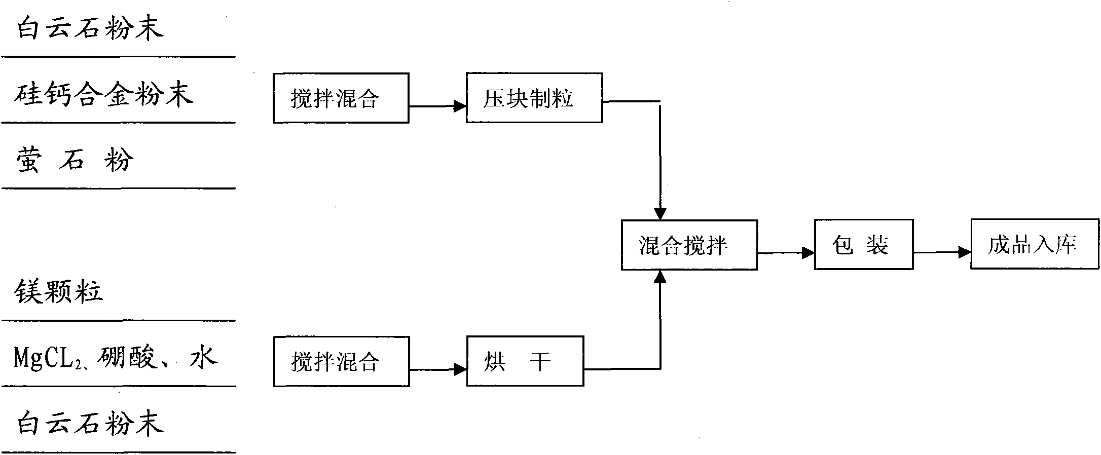 Method for preparing magnesium-based desulfurizing agent