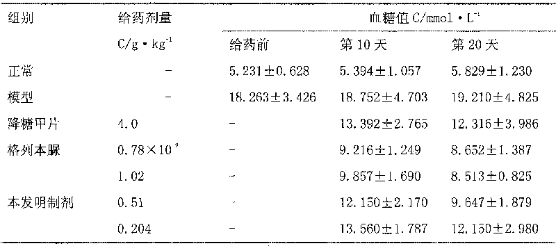 Chinese pharmaceutical composition for treatment of diabetes and preparation method thereof