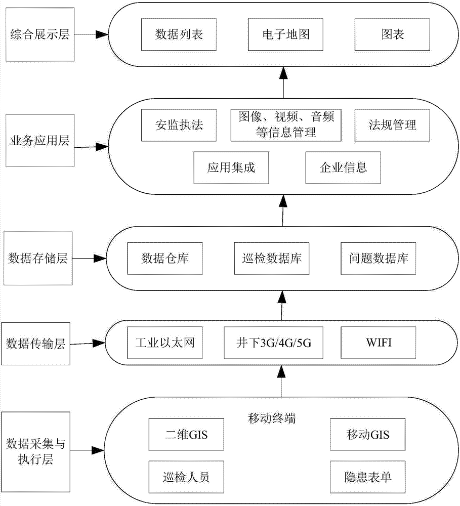 Coal mine safety inspection system, and hidden danger and accident management method