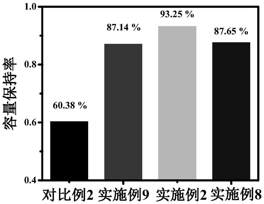 Electrolyte additive, electrolyte and silicon-carbon anode lithium ion battery