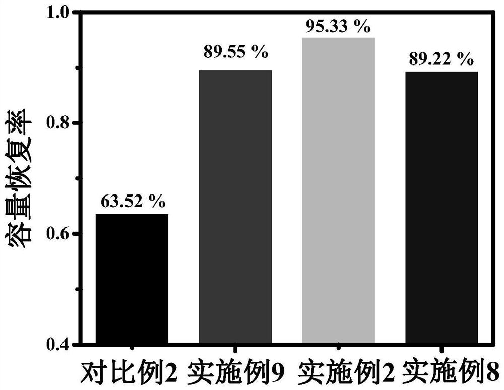 Electrolyte additive, electrolyte and silicon-carbon anode lithium ion battery