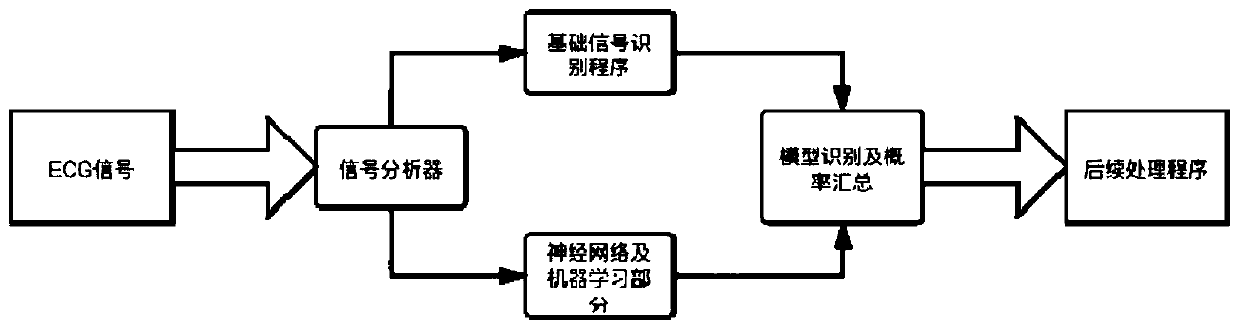 Quick recognizing and processing method and system for ECG signal