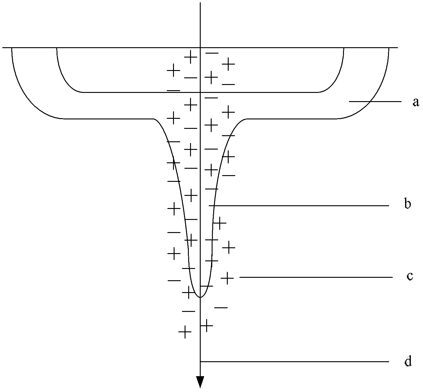 CMOS (complementary metal oxide semiconductor) device capable of reducing charge collection generated by radiation and preparation method thereof