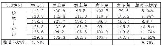 A high uniformity shallow junction diffusion process under low pressure environment