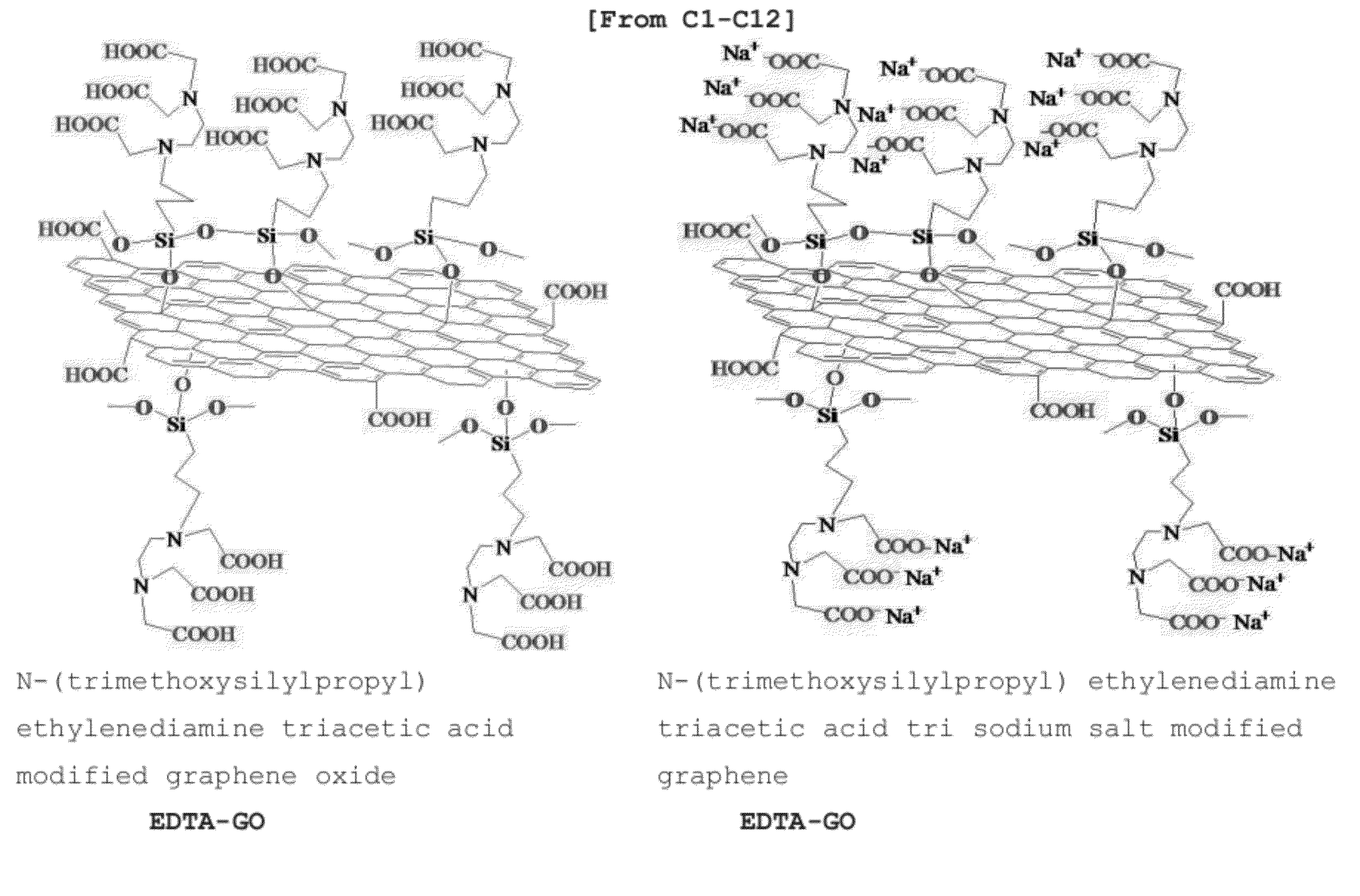 Chelating agent modified graphene oxides, methods of preparation and use