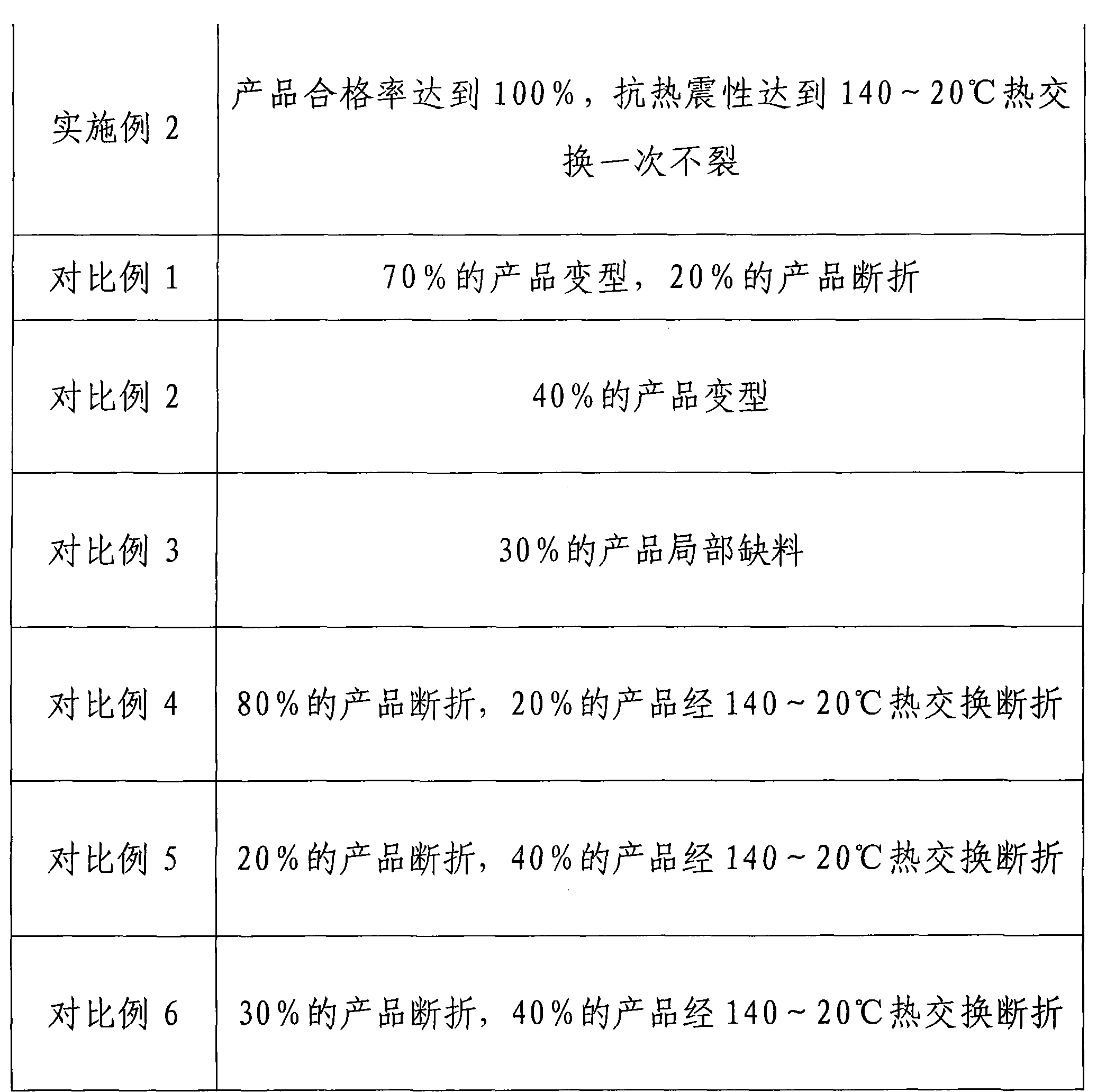 Production die and production process for glass chopsticks