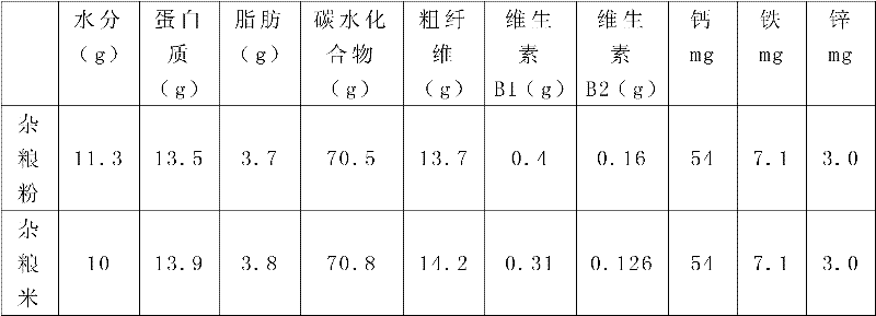 Method for producing coarse cereals rice by extruding double screw