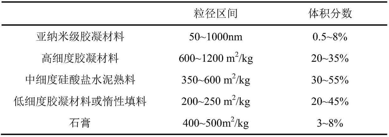 High-anticorrosion composite Portland cement and production method thereof