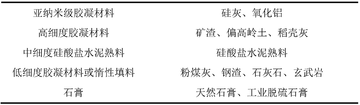 High-anticorrosion composite Portland cement and production method thereof