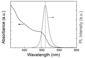 A preparation method for controlling the morphology and fluorescence wavelength of inorganic perovskite nanocrystals by using the pH value of aqueous solution