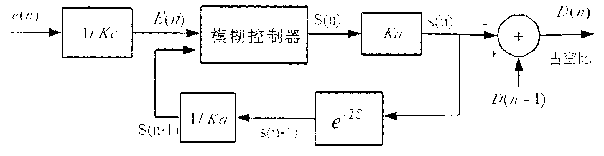 Photovoltaic power generation maximum power point tracking fuzzy proportion integration differentiation (PID) control method