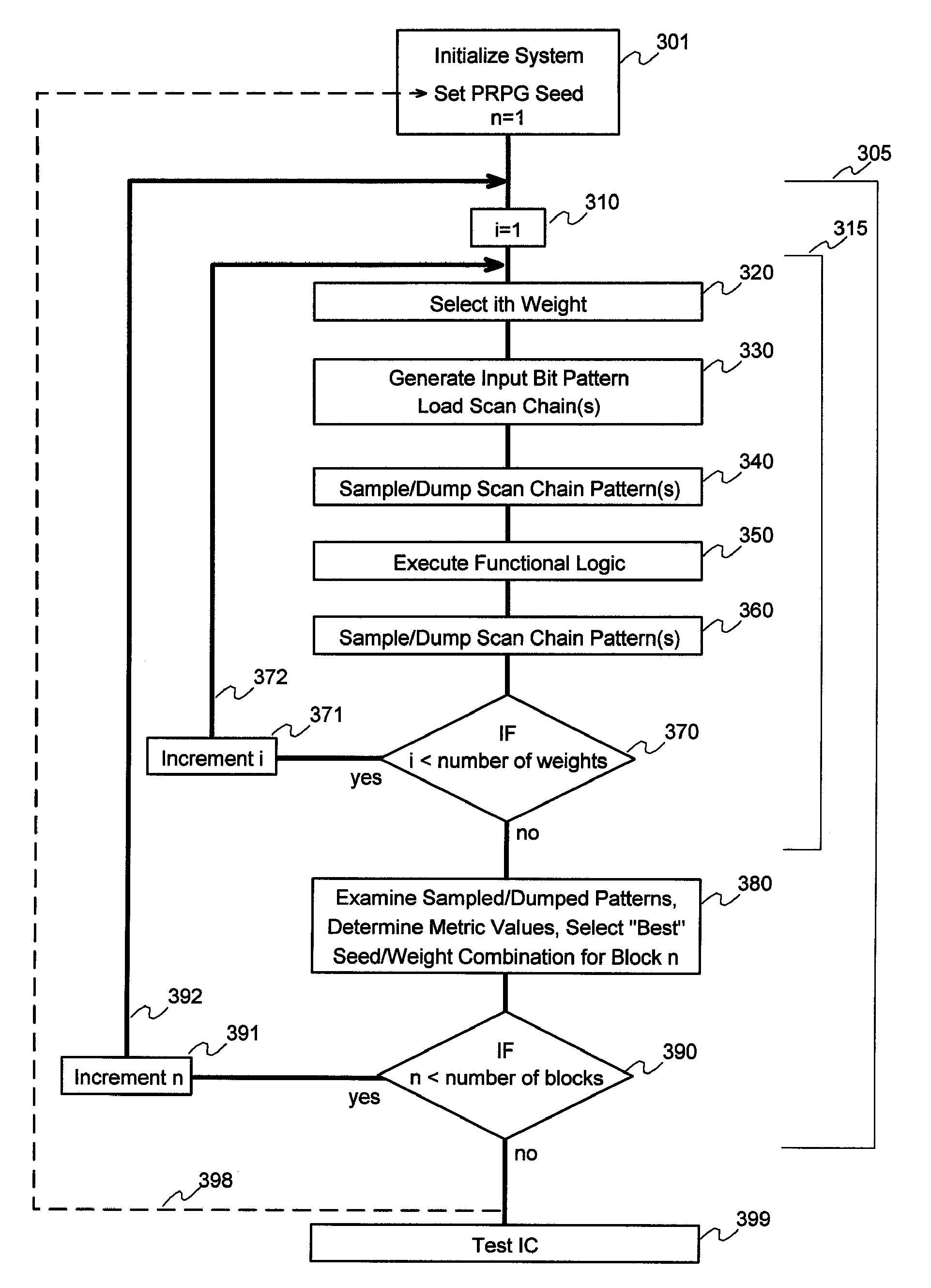 Systems and methods for improved fault coverage of LBIST testing