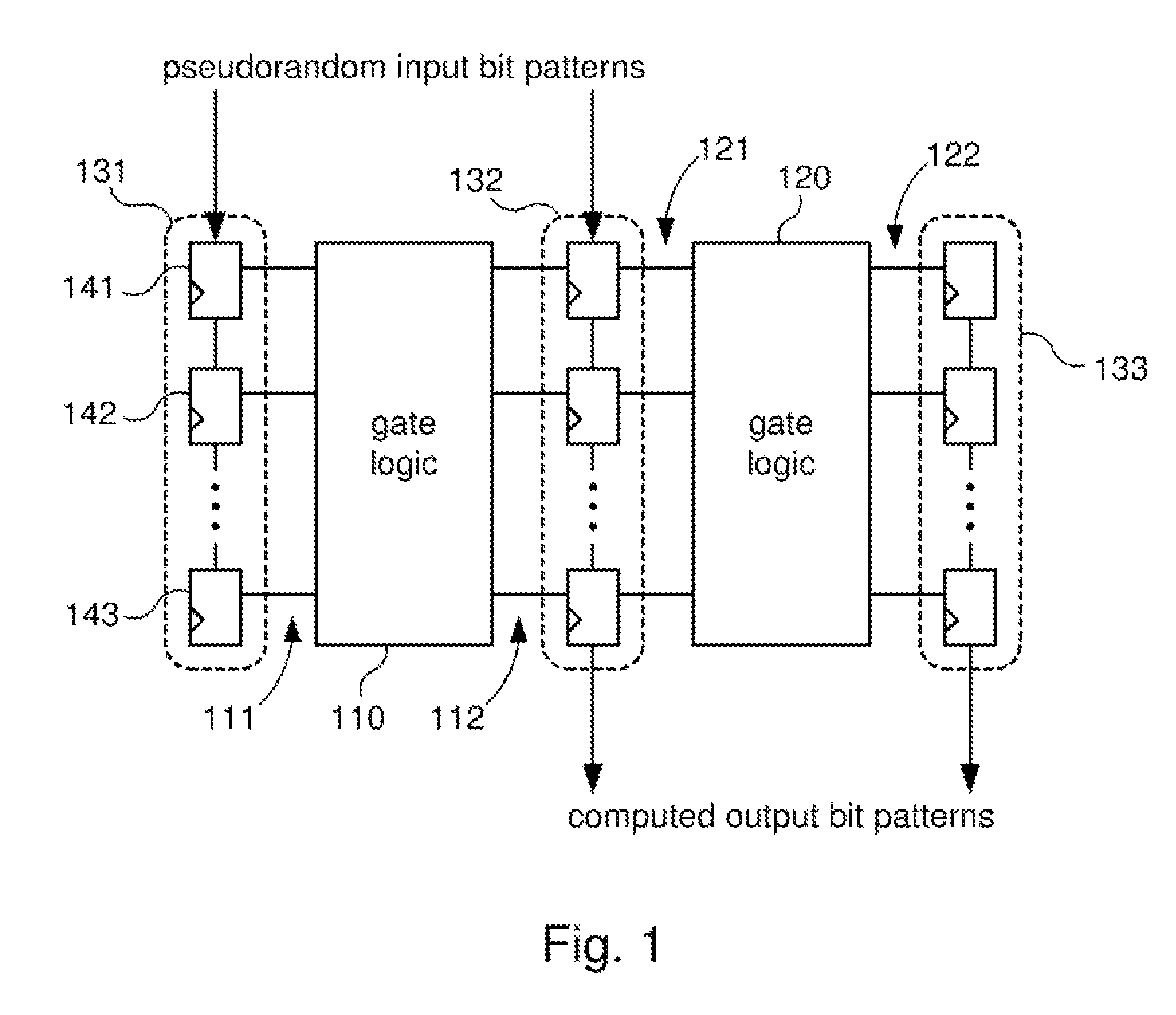 Systems and methods for improved fault coverage of LBIST testing