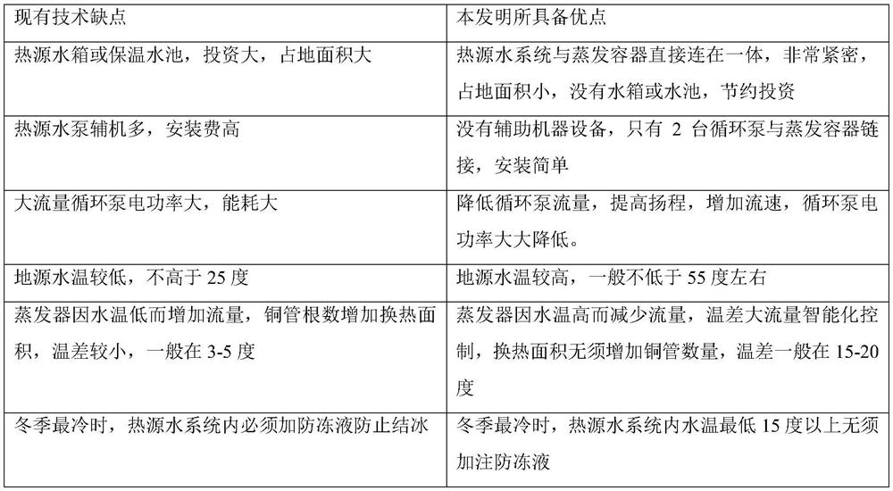 Middle-deep layer geothermal high-low temperature fluid stable evaporation adjusting system and control method