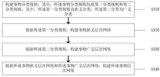 Method and system for constructing semantic knowledge base based on graph neural network