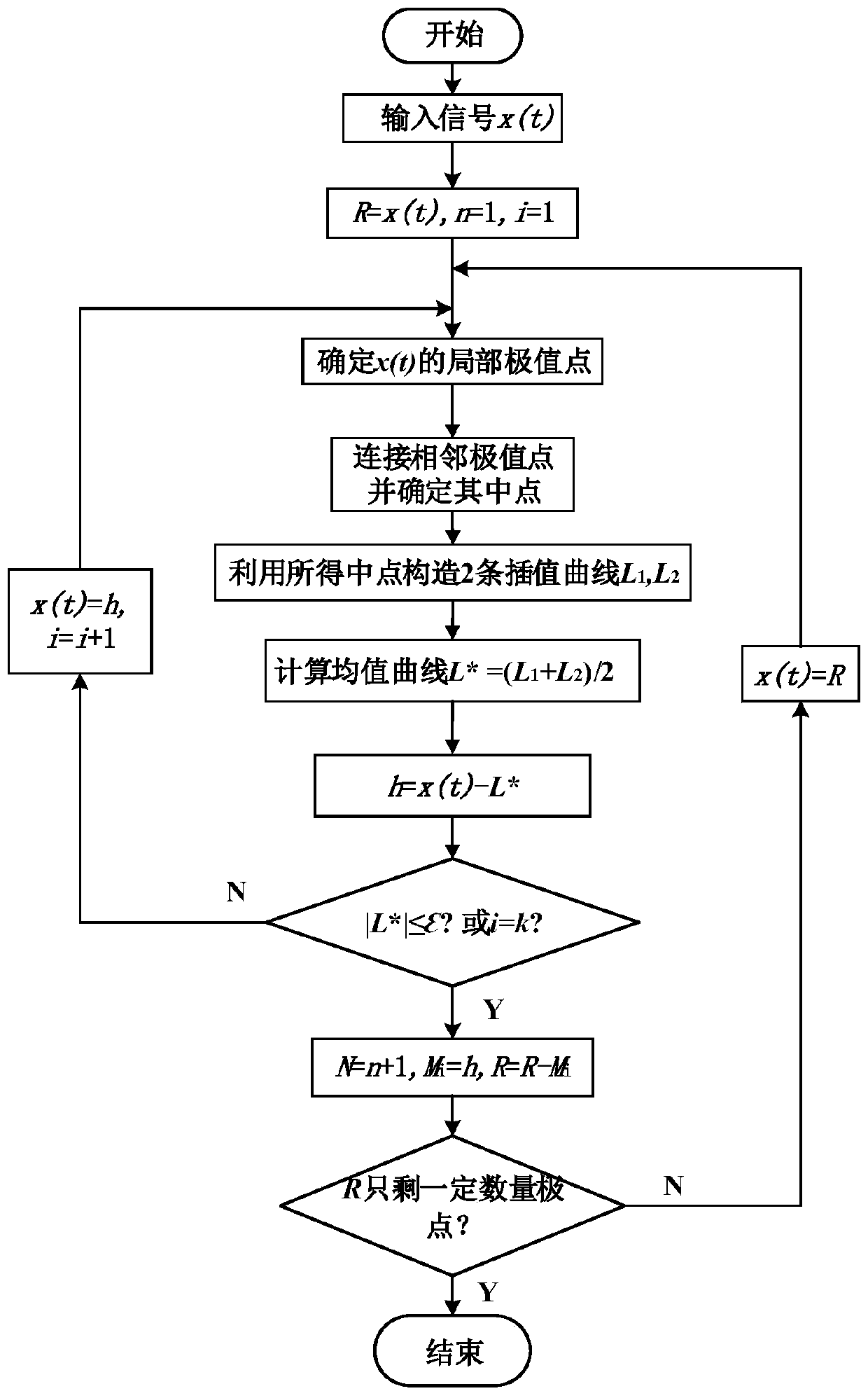 Harmonic Detection Method Combining Pole Symmetrical Mode Decomposition and Hilbert Transform