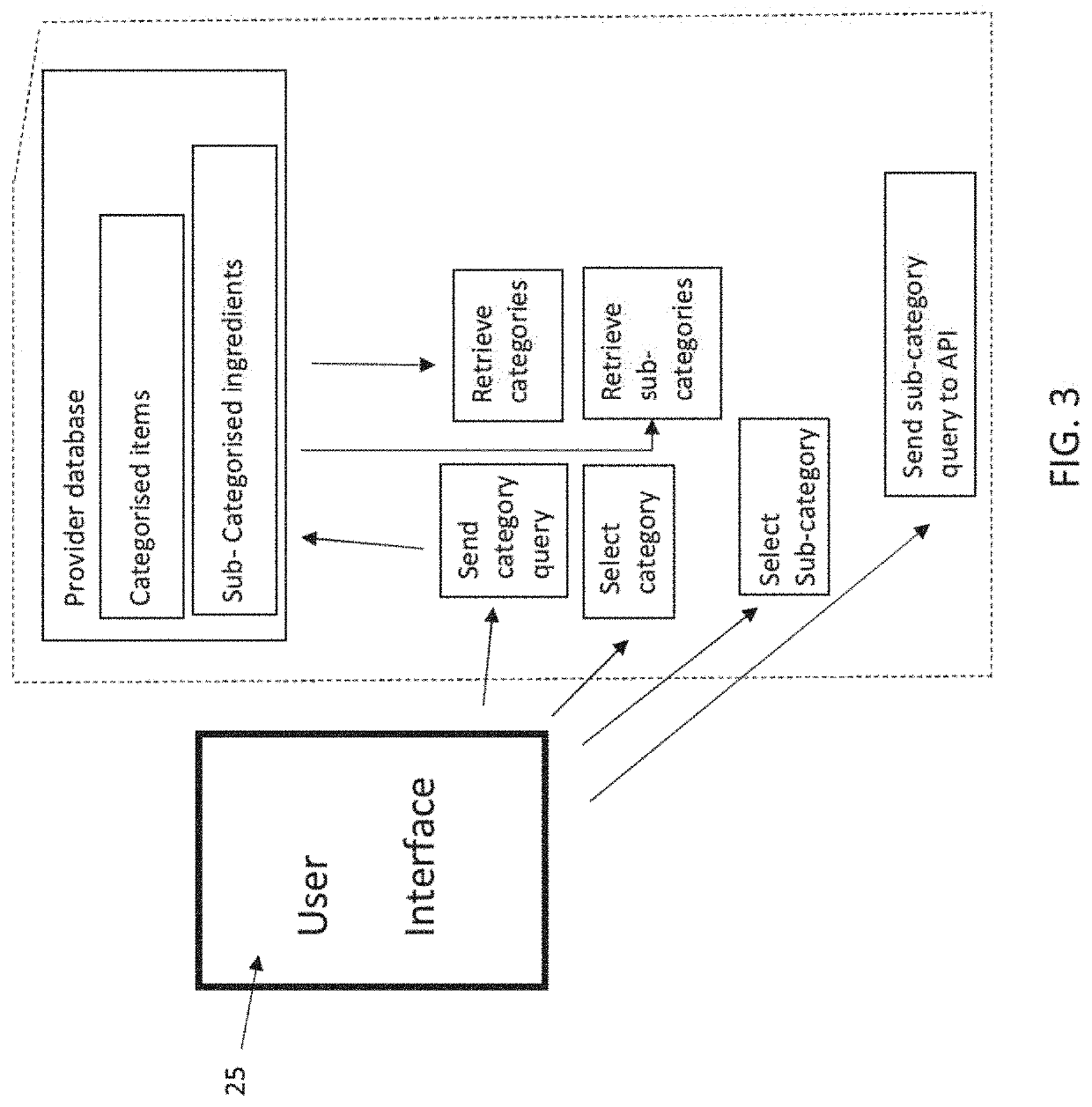 System of food and/or beverage preparation, communication applications and/or units