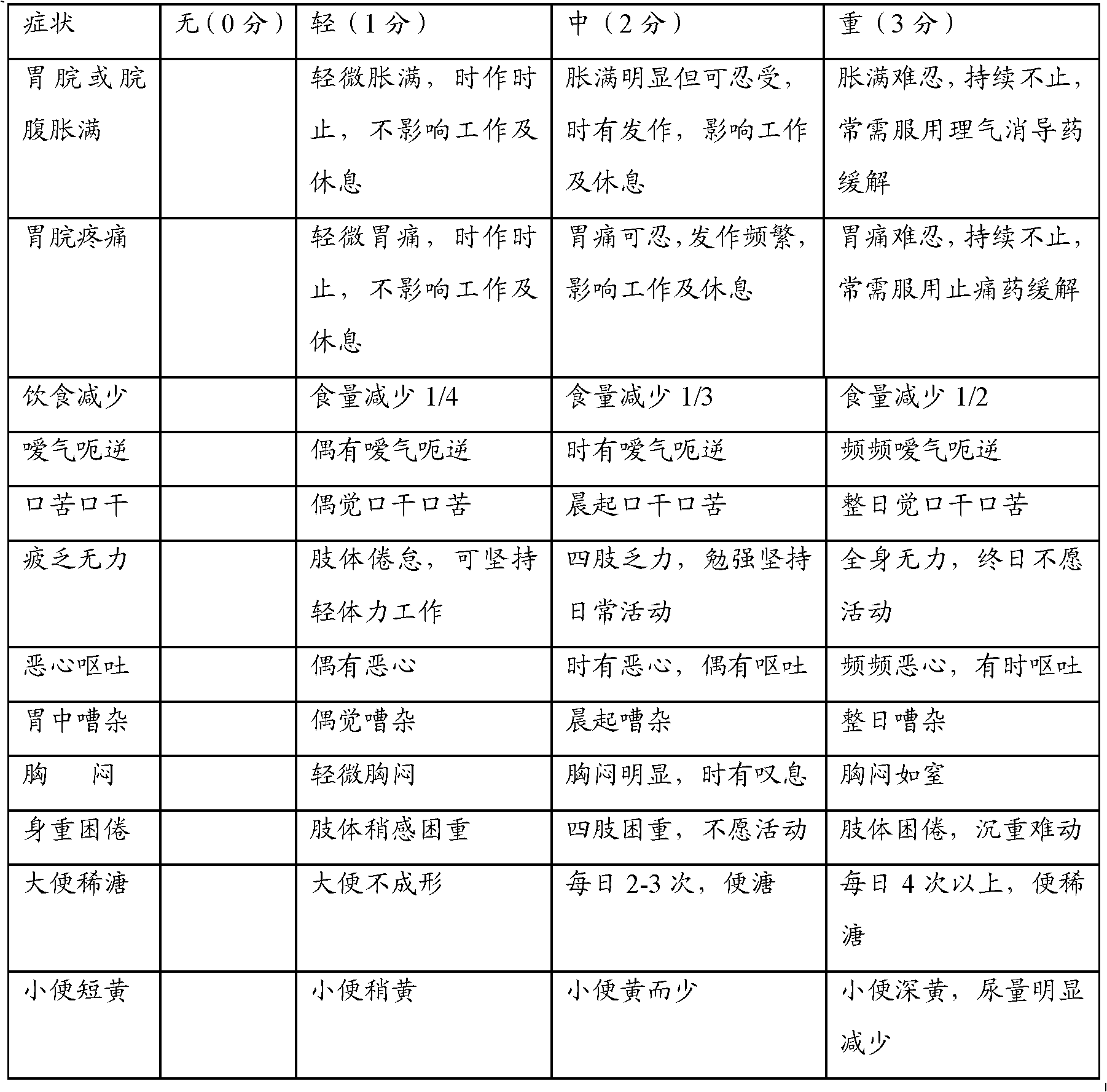 Pharmaceutical composition and preparation method for treating functional dyspepsia of spleen deficiency and qi stagnation type