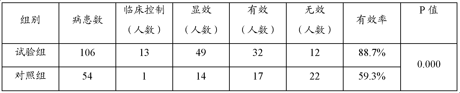 Pharmaceutical composition and preparation method for treating functional dyspepsia of spleen deficiency and qi stagnation type