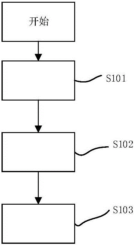 Object tracking method, augmented reality method, and apparatus