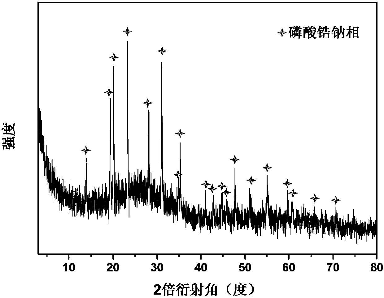 One-step preparation method of zirconium sodium phosphate glass ceramic solidified base material