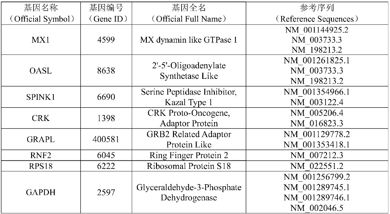 System for determining individual effectiveness of tripterygium glycosides tablets for treating rheumatoid arthritis by expression quantity of plurality of mRNAs