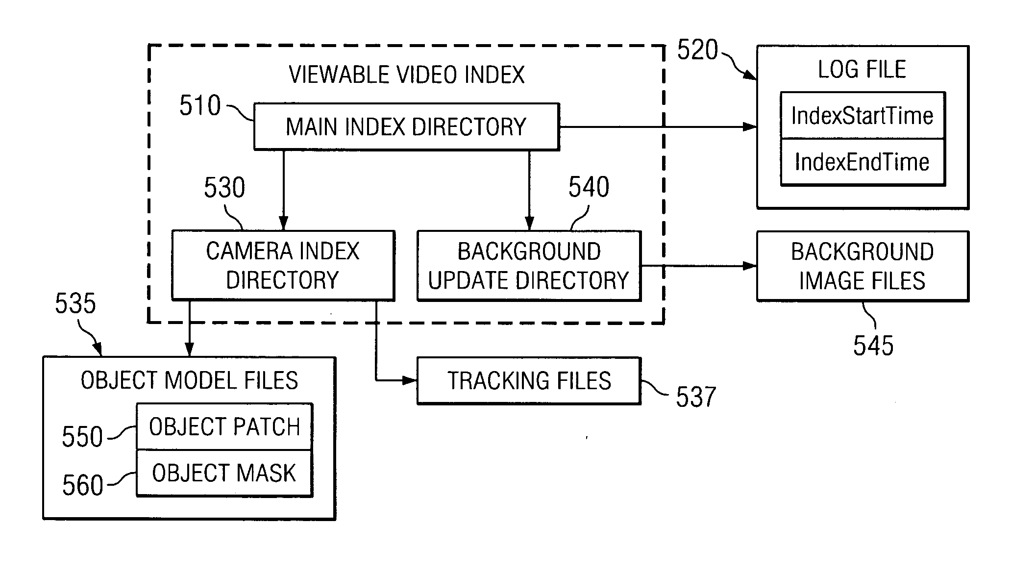 System and method for generating a viewable video index for low bandwidth applications