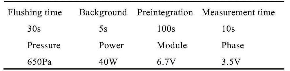 Method for determining content of all elements in galvanized sheet substrate by glow discharge spectrometer