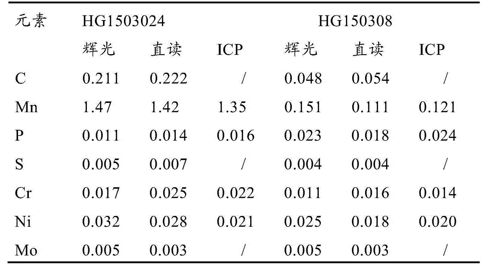 Method for determining content of all elements in galvanized sheet substrate by glow discharge spectrometer