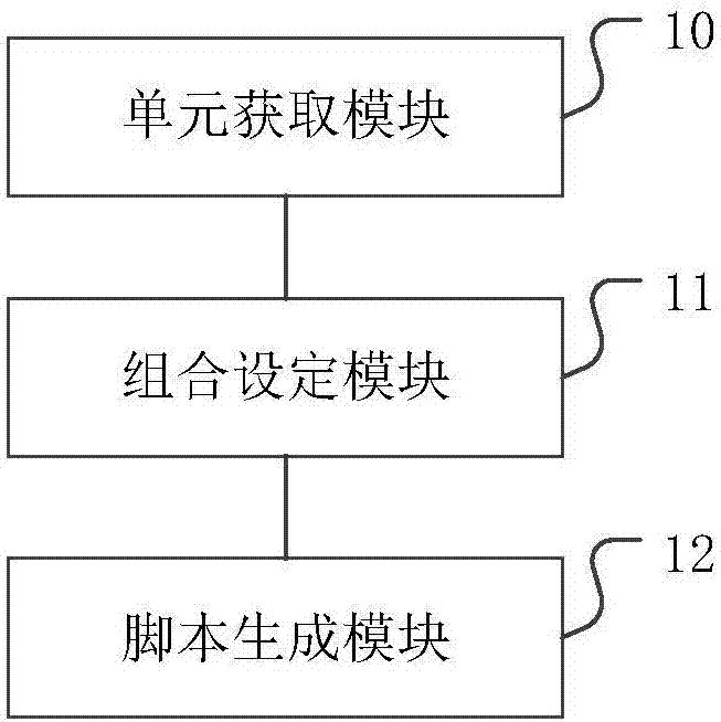 Generating method and device of test scripts