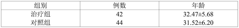 Traditional Chinese medicine composition for treating psoriasis vulgaris and preparation method thereof