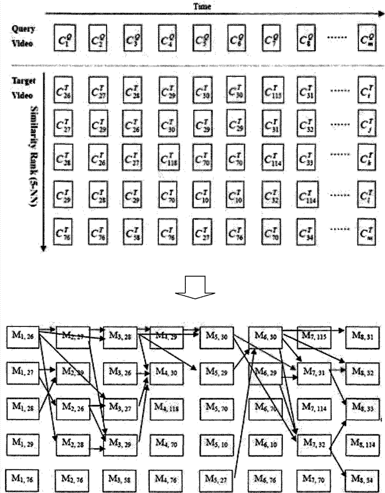 Method for identifying content of digital video