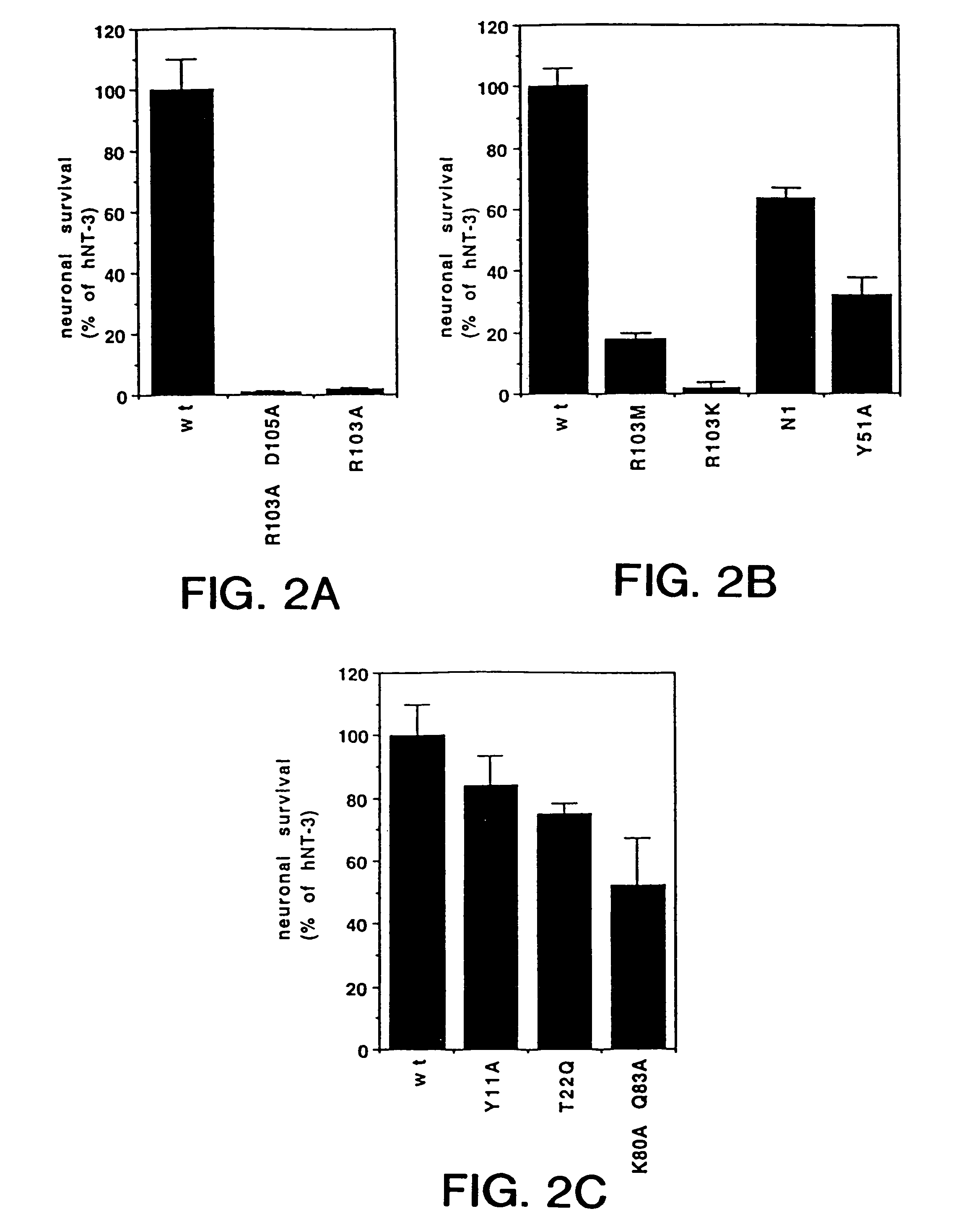 Pantropic neurotrophic factors