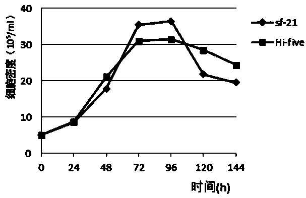 A kind of serum-free medium for whole suspension culture insect cell and its preparation method and application