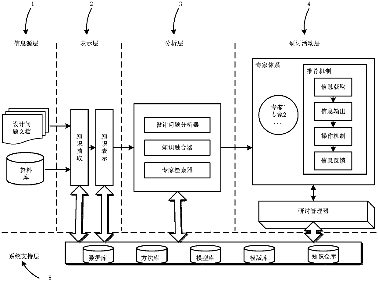 Tacit knowledge acquisition method based on HWME (Hall for Workshop of Metasynthetic Engineering)