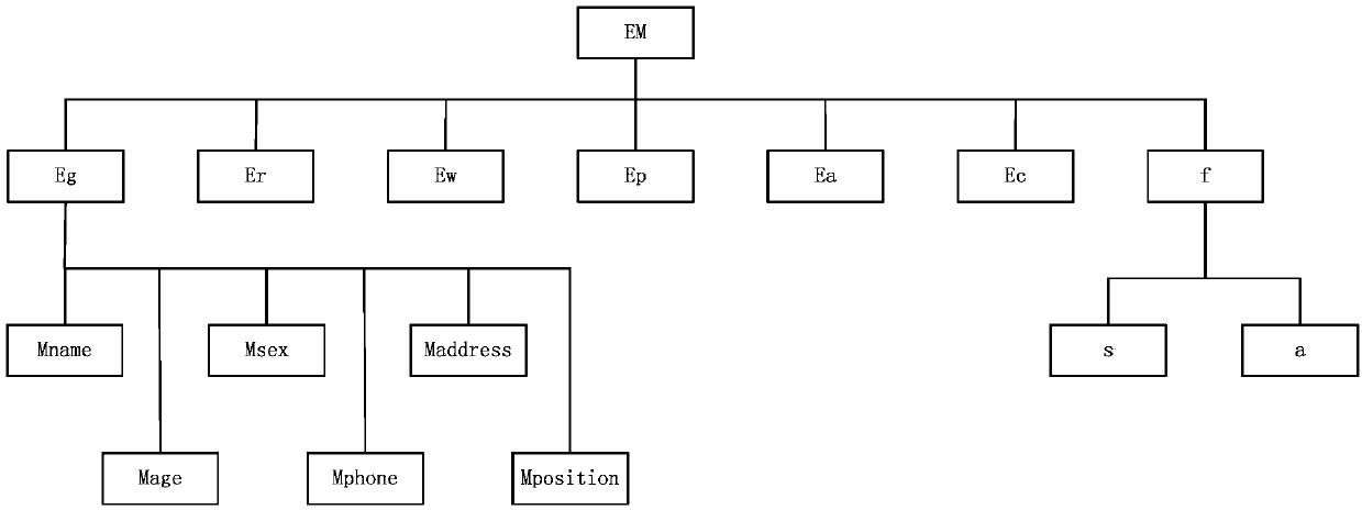 Tacit knowledge acquisition method based on HWME (Hall for Workshop of Metasynthetic Engineering)