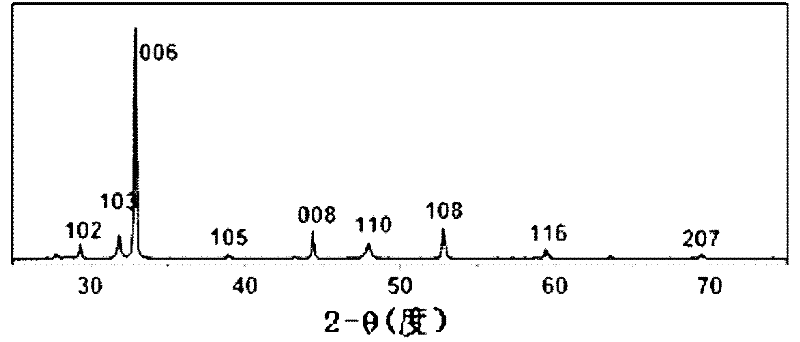 Copper sulfide superstructure and its application in improving near infrared thermal conversion efficiency