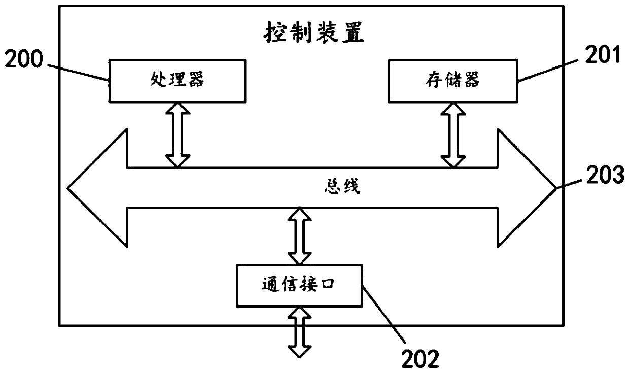 Control method and control device for air conditioner defrosting and air conditioner