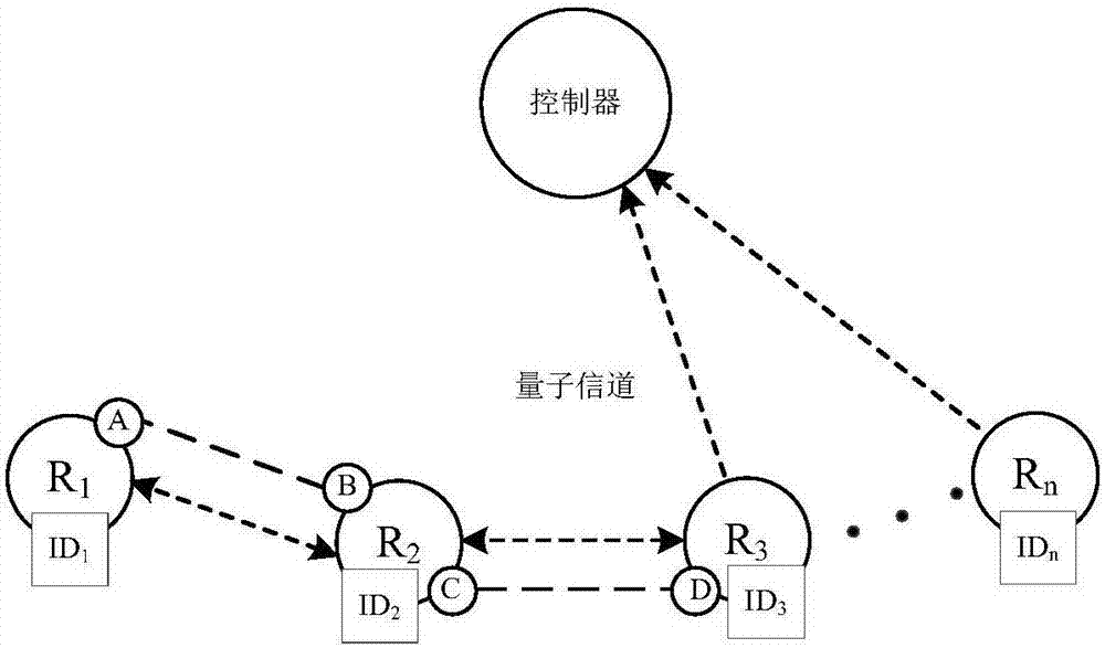 A Controller-Based Quantum Repeater Network Coding Scheme