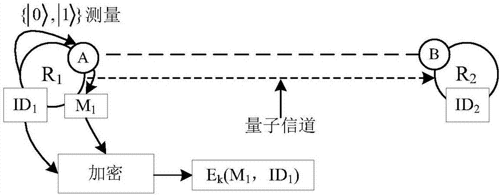 A Controller-Based Quantum Repeater Network Coding Scheme