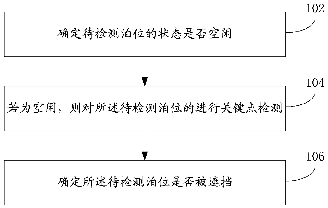 On-road berth shielding detection method and device