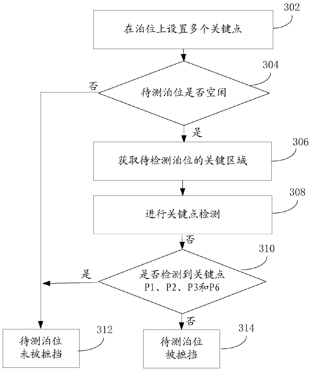 On-road berth shielding detection method and device