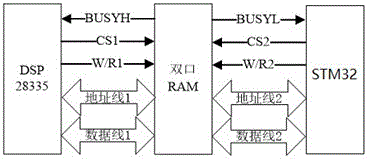 Flight control panel based on bi-processor configuration