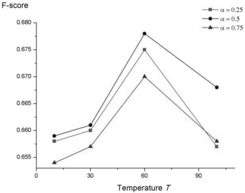 Knowledge distillation vertical field detection method based on similarity maintenance