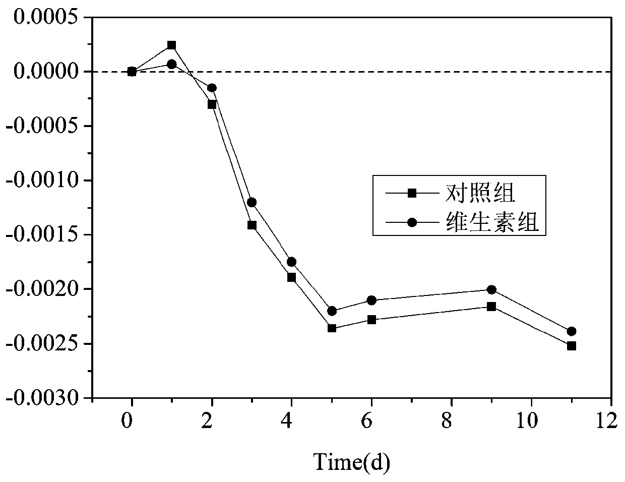 A kind of magnesium oxide retarder based on multivitamin, composite magnesium oxide and application