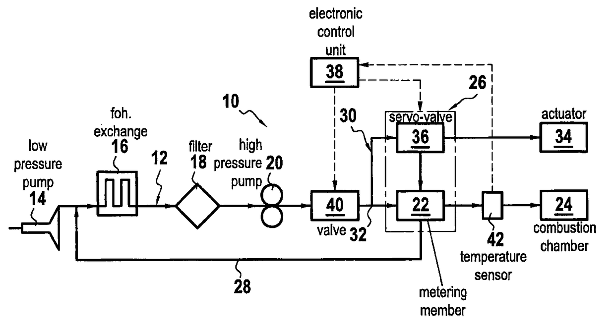 Fuel circuit for an aviation turbine engine, the circuit having a fuel pressure regulator valve