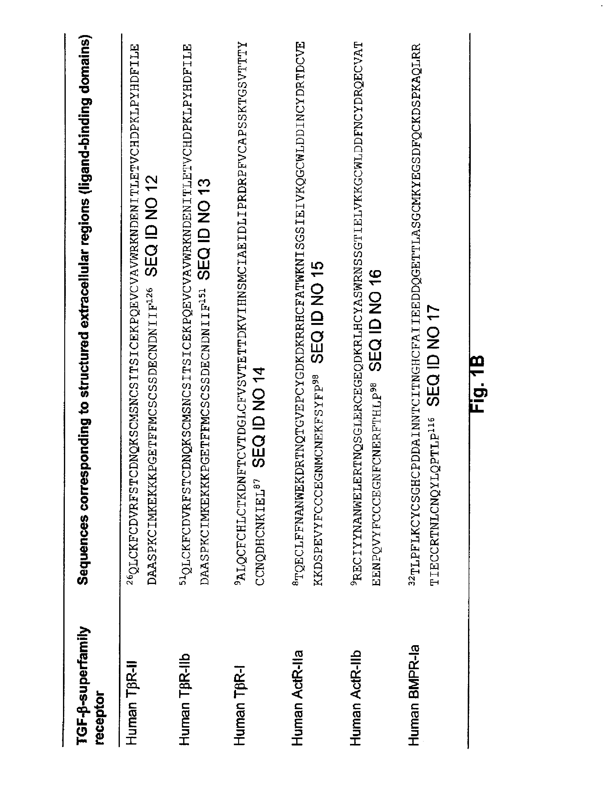 Antagonists of ligands and uses thereof